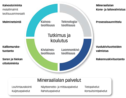 Suomen mineraaliala