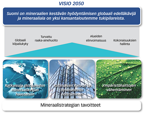 Suomen mineraalistrategia - Visio 2050