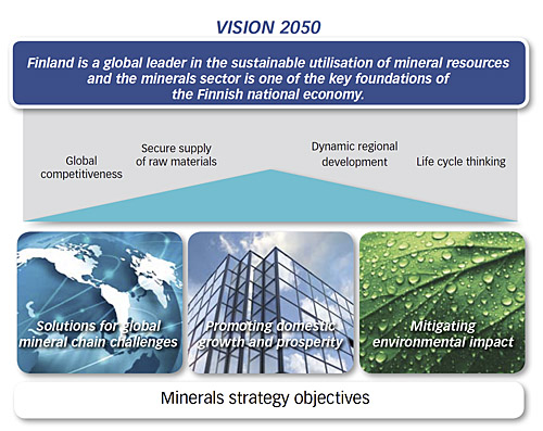 Finland's minerals strategy - Vision 2050