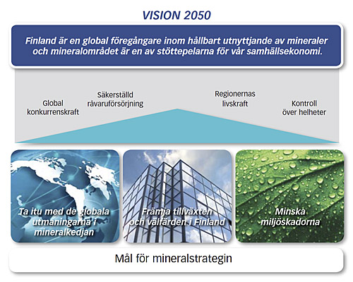 Finlands mineralstrategi - Visio 2050